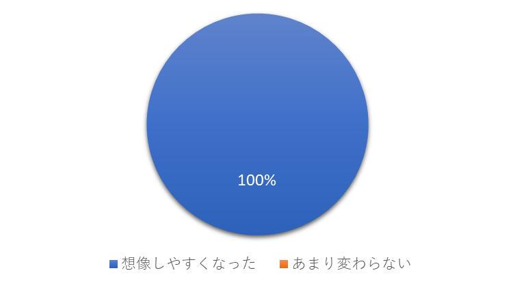 VR使用者の声