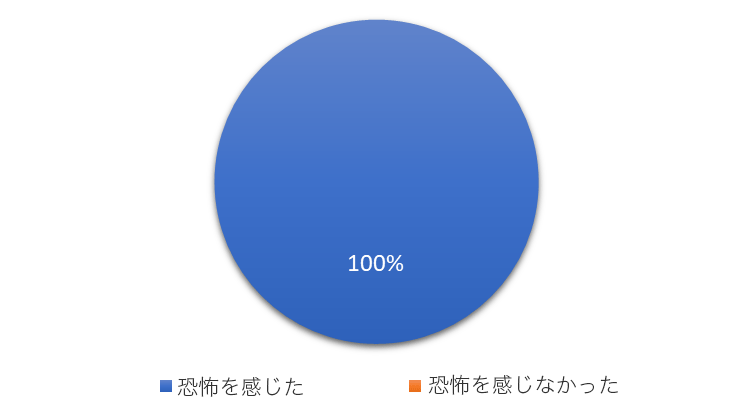 VR使用者の声