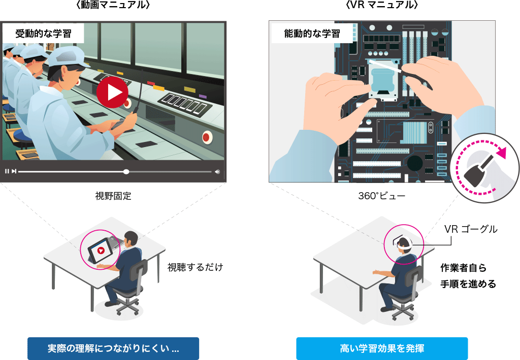 VRマニュアルのメリット
