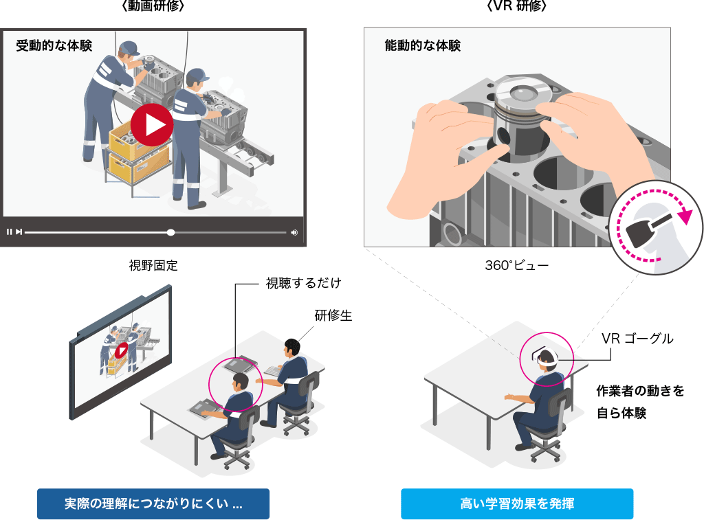 VRによる人材育成のメリット