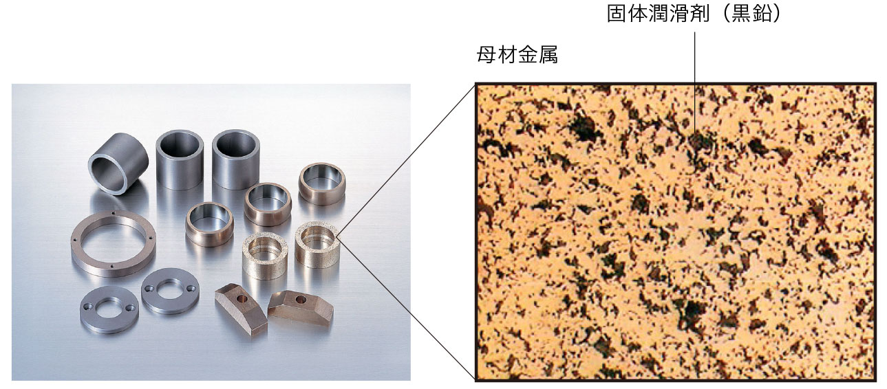 固体潤滑方式